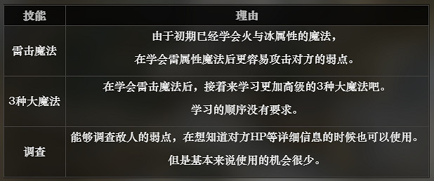 《歧路旅人》學者全技能介紹 學者技能有哪些 《歧路旅人》學者全技能介紹 學者技能有哪些