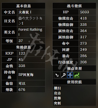 《歧路旅人》東幽暗秘境森路全寶箱可獲得物品一覽 全怪物屬性介紹