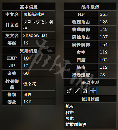 《歧路旅人》雙子瀑布全寶箱可獲得物品一覽 雙子瀑布全怪物屬性介紹