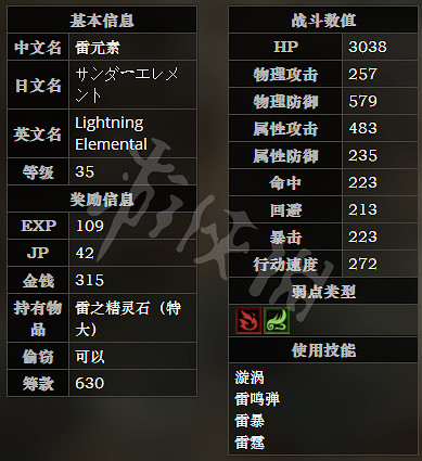 《歧路旅人》遺忘洞窟全寶箱可獲得物品一覽 全怪物屬性介紹