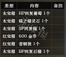 《歧路旅人》細語之森全寶箱可獲得物品一覽 全怪物屬性介紹