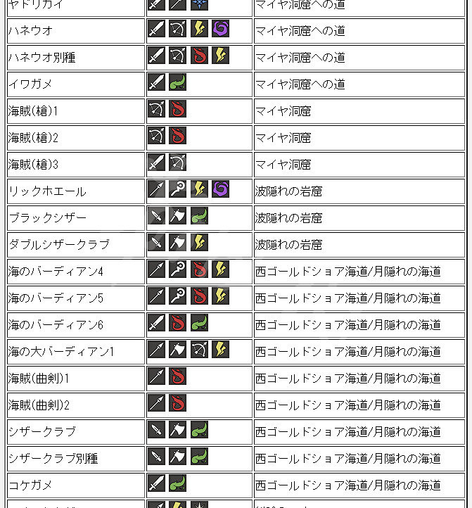 《歧路旅人》全怪物弱點介紹 各怪物弱點是什麽