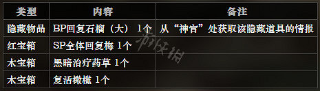 《歧路旅人》黃金海岸大聖堂全NPC情報一覽 黃金海岸大聖堂隱藏物品獲得攻略 《歧路旅人》黃金海岸大聖堂全NPC情報一覽 黃金海岸大聖堂隱藏物品獲得攻略