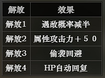 《歧路旅人》學者全技能介紹 學者技能有哪些 《歧路旅人》學者全技能介紹 學者技能有哪些
