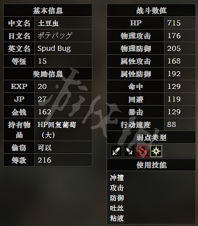 《歧路旅人》獸路全寶箱可獲得物品一覽 全怪物屬性介紹