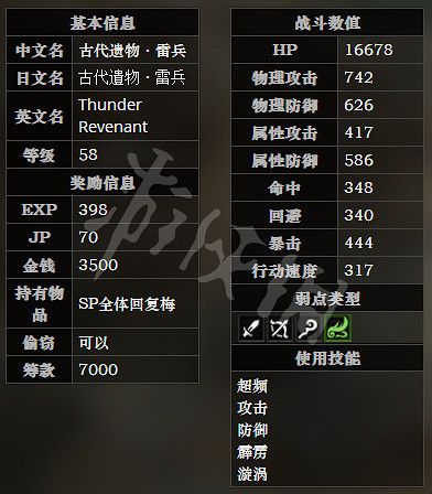 《歧路旅人》豪武匠之祠全寶箱可獲得物品一覽 豪武匠之祠全怪物屬性介紹