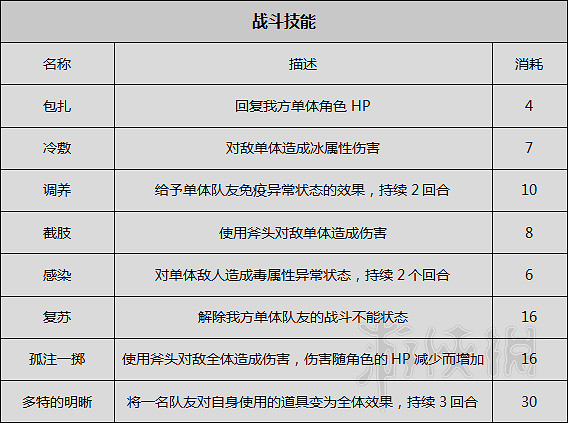 《歧路旅人》圖文攻略 全職業+全章節流程+全Boss弱點+全武器/防具屬性一覽 《歧路旅人》圖文攻略 全職業+全章節流程+全Boss弱點+全武器/防具屬性一覽