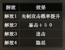 《歧路旅人》獵人技能詳細介紹 獵人技能效果是什麽 《歧路旅人》獵人技能詳細介紹 獵人技能效果是什麽