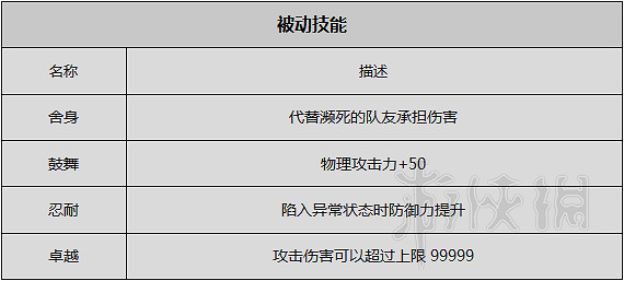 《歧路旅人》圖文攻略 全職業+全章節流程+全Boss弱點+全武器/防具屬性一覽 《歧路旅人》圖文攻略 全職業+全章節流程+全Boss弱點+全武器/防具屬性一覽