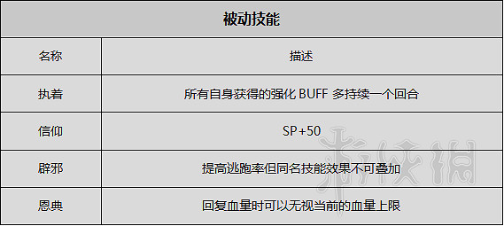 《歧路旅人》圖文攻略 全職業+全章節流程+全Boss弱點+全武器/防具屬性一覽 《歧路旅人》圖文攻略 全職業+全章節流程+全Boss弱點+全武器/防具屬性一覽
