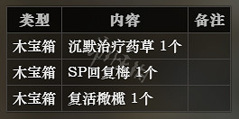 《歧路旅人》冰霜大陸全寶箱位置一覽 全寶箱可獲得物品介紹 《歧路旅人》冰霜大陸全寶箱位置一覽 全寶箱可獲得物品介紹