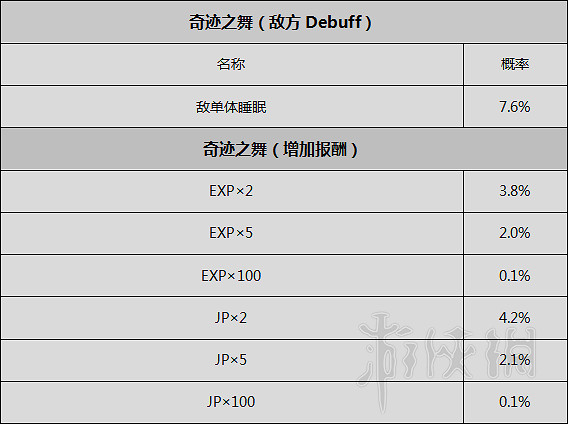 《歧路旅人》人物劇情圖文全介紹+真結局+全職業技能圖文攻略 《歧路旅人》人物劇情圖文全介紹+真結局+全職業技能圖文攻略