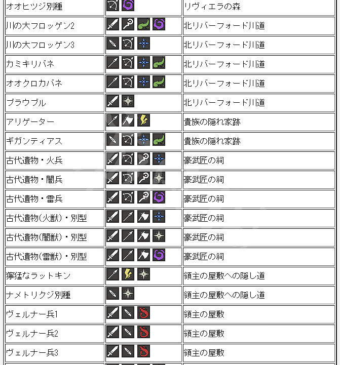 《歧路旅人》全怪物弱點介紹 各怪物弱點是什麽