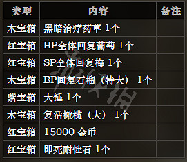 《歧路旅人》遺忘洞窟全寶箱可獲得物品一覽 全怪物屬性介紹