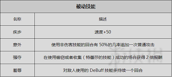 《歧路旅人》圖文攻略 全職業+全章節流程+全Boss弱點+全武器/防具屬性一覽 《歧路旅人》圖文攻略 全職業+全章節流程+全Boss弱點+全武器/防具屬性一覽