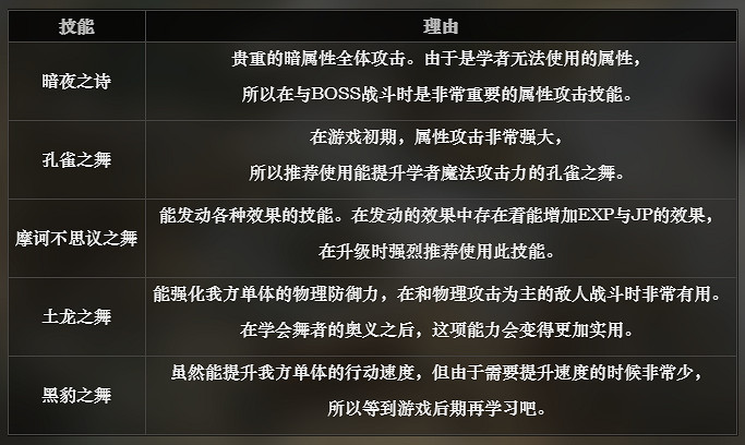 《歧路旅人》舞者技能介紹 舞者攻略詳解 《歧路旅人》舞者技能介紹 舞者攻略詳解