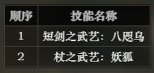 《歧路旅人》武藝家全技能介紹 武藝家特色說明 《歧路旅人》武藝家全技能介紹 武藝家特色說明