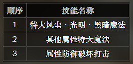 《歧路旅人》魔術師技能介紹 魔術師解鎖條件一覽 《歧路旅人》魔術師技能介紹 魔術師解鎖條件一覽