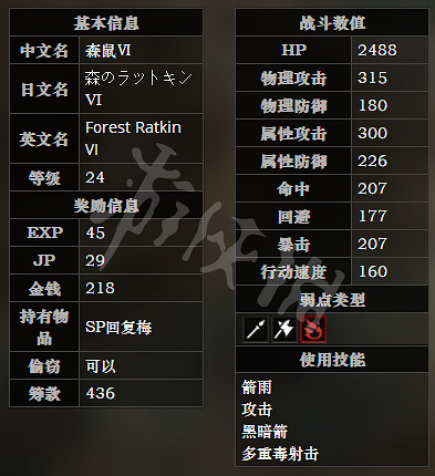 《歧路旅人》東勝者之谷森路全寶箱可獲得物品一覽 全怪物屬性介紹