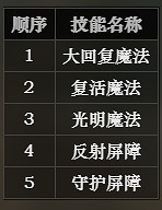 《歧路旅人》神官技能有哪些 神官解鎖條件介紹 《歧路旅人》神官技能有哪些 神官解鎖條件介紹