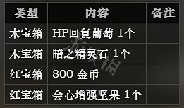 《歧路旅人》冰霜大陸全寶箱位置一覽 全寶箱可獲得物品介紹 《歧路旅人》冰霜大陸全寶箱位置一覽 全寶箱可獲得物品介紹