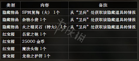 《歧路旅人》平和城王宮全NPC情報一覽 平和城王宮隱藏物品獲得攻略 《歧路旅人》平和城王宮全NPC情報一覽 平和城王宮隱藏物品獲得攻略