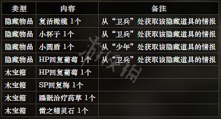 《歧路旅人》巨神壩王城全NPC情報一覽 巨神壩王城隱藏物品獲得攻略 《歧路旅人》巨神壩王城全NPC情報一覽 巨神壩王城隱藏物品獲得攻略