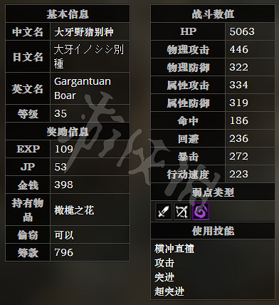 《歧路旅人》東勝者之谷森路全寶箱可獲得物品一覽 全怪物屬性介紹