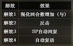 《歧路旅人》舞者技能介紹 舞者攻略詳解 《歧路旅人》舞者技能介紹 舞者攻略詳解