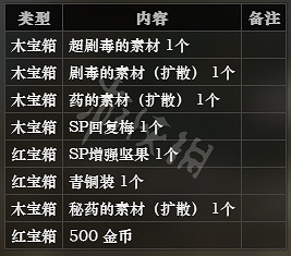 《歧路旅人》毒牙洞窟全寶箱可獲得物品一覽 毒牙洞窟全怪物屬性介紹