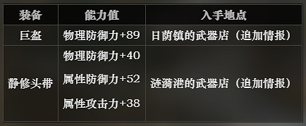《歧路旅人》第一章可獲得武器裝備有哪些 第一章可獲得武器裝備介紹 《歧路旅人》第一章可獲得武器裝備有哪些 第一章可獲得武器裝備介紹