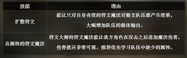 《歧路旅人》符文大師解鎖方法介紹 符文大師全技能介紹 《歧路旅人》符文大師解鎖方法介紹 符文大師全技能介紹