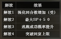 《歧路旅人》神官技能有哪些 神官解鎖條件介紹 《歧路旅人》神官技能有哪些 神官解鎖條件介紹