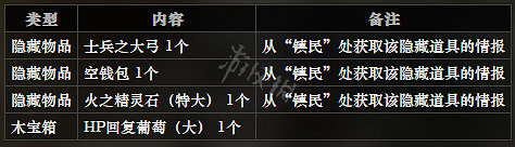 《歧路旅人》石衛鎮上區全NPC情報一覽 石衛鎮上區隱藏物品獲得攻略 《歧路旅人》石衛鎮上區全NPC情報一覽 石衛鎮上區隱藏物品獲得攻略