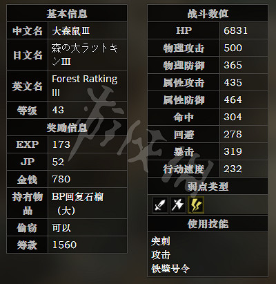 《歧路旅人》東幽暗秘境森路全寶箱可獲得物品一覽 全怪物屬性介紹