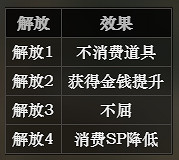 《歧路旅人》商人技能效果一覽 商人全技能詳細說明 《歧路旅人》商人技能效果一覽 商人全技能詳細說明