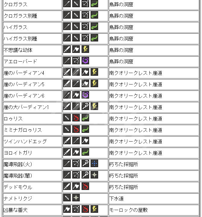 《歧路旅人》全怪物弱點介紹 各怪物弱點是什麽
