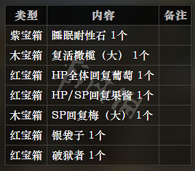 《歧路旅人》冰霜大陸全寶箱位置一覽 全寶箱可獲得物品介紹 《歧路旅人》冰霜大陸全寶箱位置一覽 全寶箱可獲得物品介紹