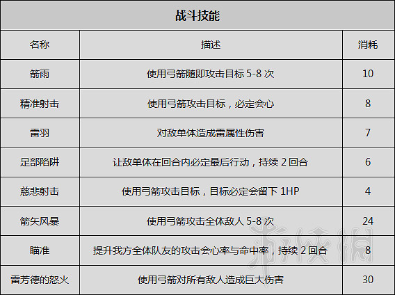 《歧路旅人》圖文攻略 全職業+全章節流程+全Boss弱點+全武器/防具屬性一覽 《歧路旅人》圖文攻略 全職業+全章節流程+全Boss弱點+全武器/防具屬性一覽