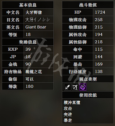 《歧路旅人》獸路全寶箱可獲得物品一覽 全怪物屬性介紹
