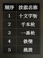 《歧路旅人》劍士技能詳細介紹 劍士攻略玩法教學 《歧路旅人》劍士技能詳細介紹 劍士攻略玩法教學