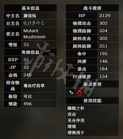 《歧路旅人》廢棄礦坑全寶箱可獲得物品一覽 廢棄礦坑全怪物屬性介紹