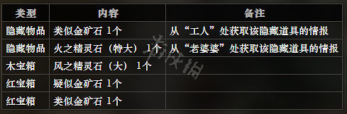 《歧路旅人》採石峰鎮全NPC情報一覽 採石峰鎮全隱藏物品情報介紹 《歧路旅人》採石峰鎮全NPC情報一覽 採石峰鎮全隱藏物品情報介紹
