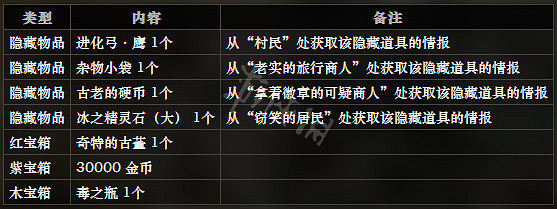 《歧路旅人》幽暗秘境全NPC情報一覽 全隱藏物品獲得方法介紹 《歧路旅人》幽暗秘境全NPC情報一覽 全隱藏物品獲得方法介紹