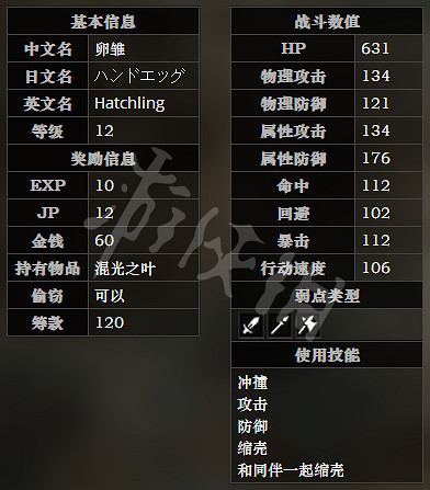 《歧路旅人》南危石崖路全寶箱可獲得物品一覽 南危石崖路全怪物屬性介紹