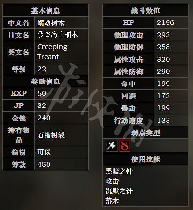 《歧路旅人》晦暗之森全寶箱可獲得物品一覽 晦暗之森全怪物屬性介紹 《歧路旅人》晦暗之森全寶箱可獲得物品一覽 晦暗之森全怪物屬性介紹
