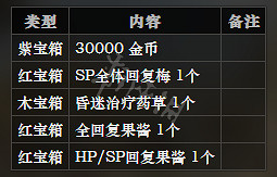 《歧路旅人》豪武匠之祠全寶箱可獲得物品一覽 豪武匠之祠全怪物屬性介紹