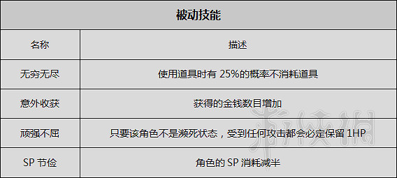 《歧路旅人》圖文攻略 全職業+全章節流程+全Boss弱點+全武器/防具屬性一覽 《歧路旅人》圖文攻略 全職業+全章節流程+全Boss弱點+全武器/防具屬性一覽
