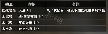 《歧路旅人》西清溪川路全寶箱可獲得物品一覽 西清溪川路全怪物屬性介紹