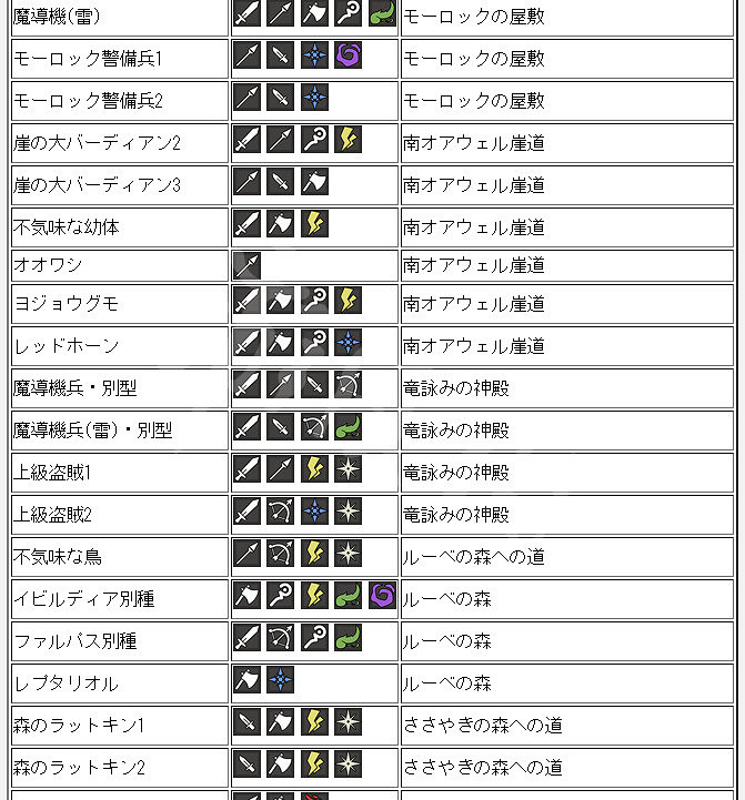 《歧路旅人》全怪物弱點介紹 各怪物弱點是什麽